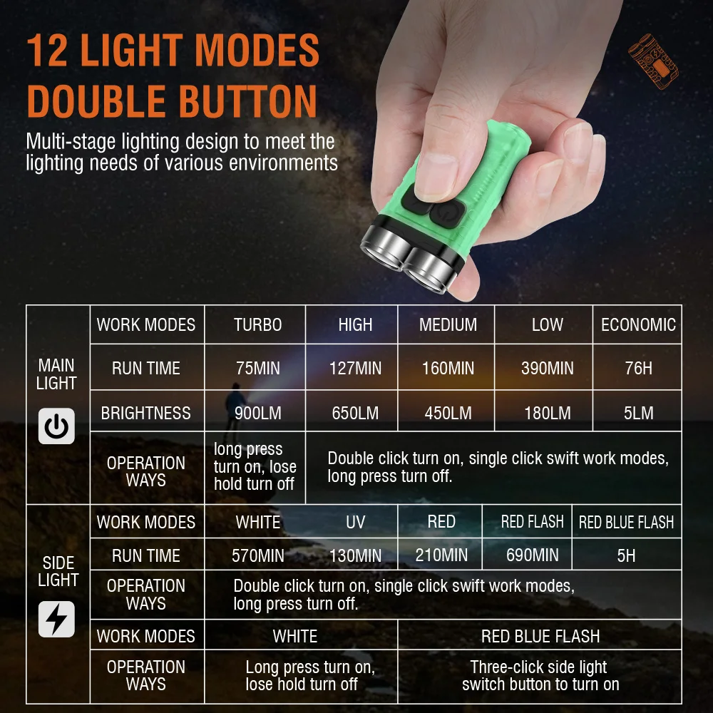 BORUiT V3 LED-фонарик-брелок,  – обзор и цена Outdoor Adventure Camp